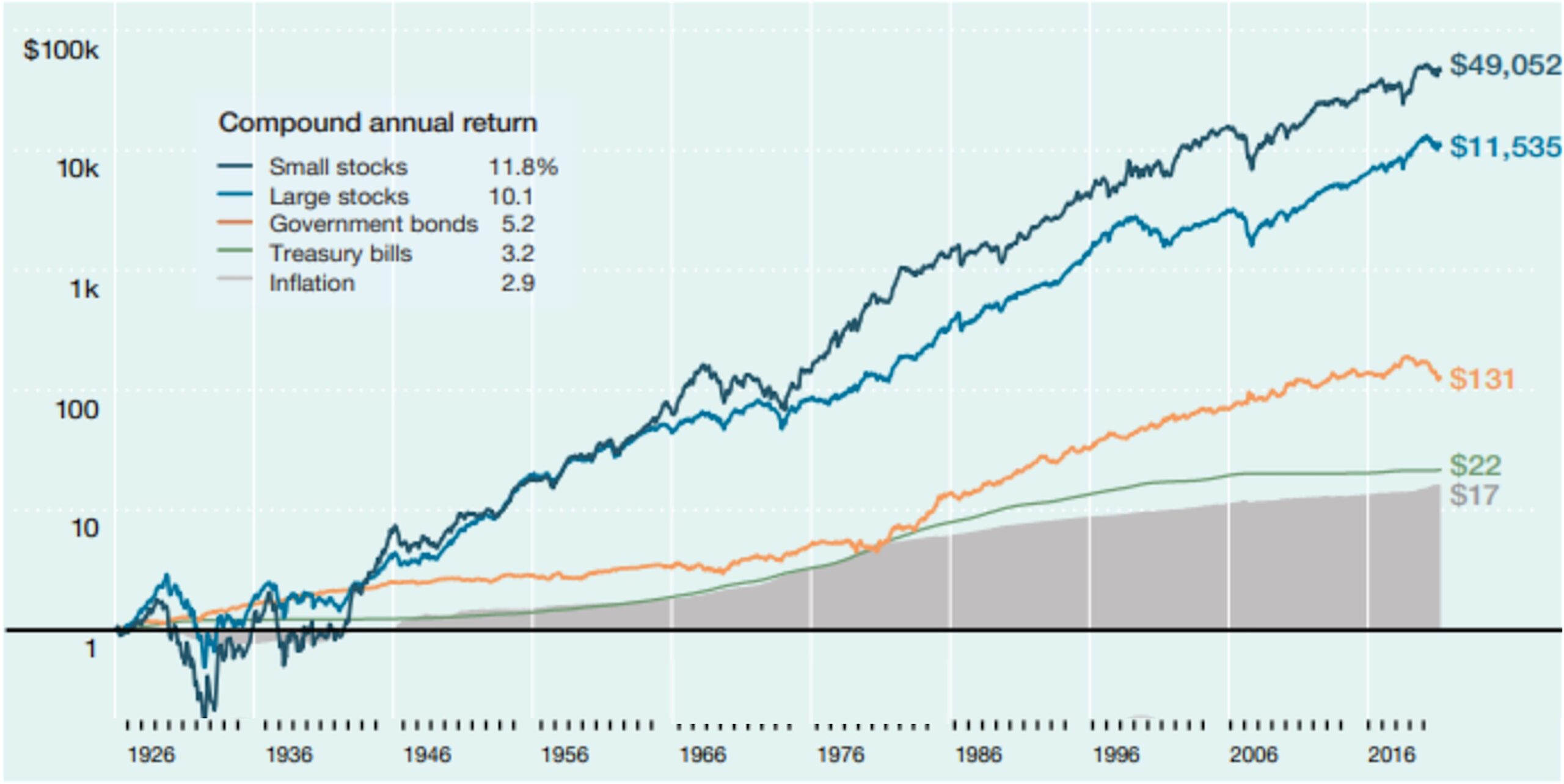 Asset Allocation