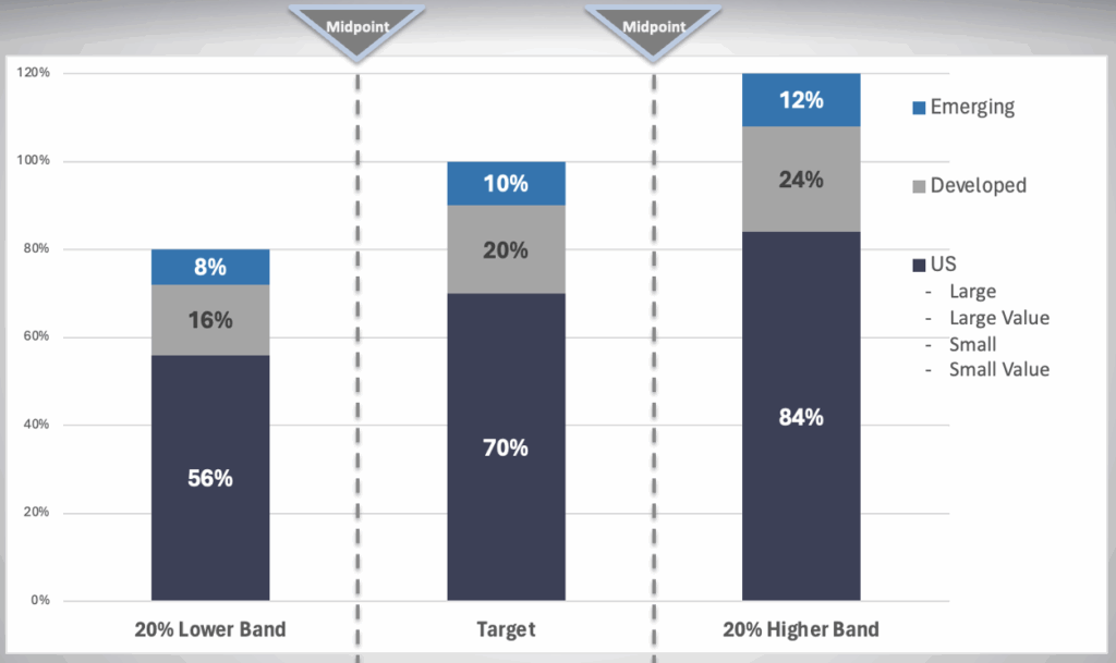 opportunistic rebalancing